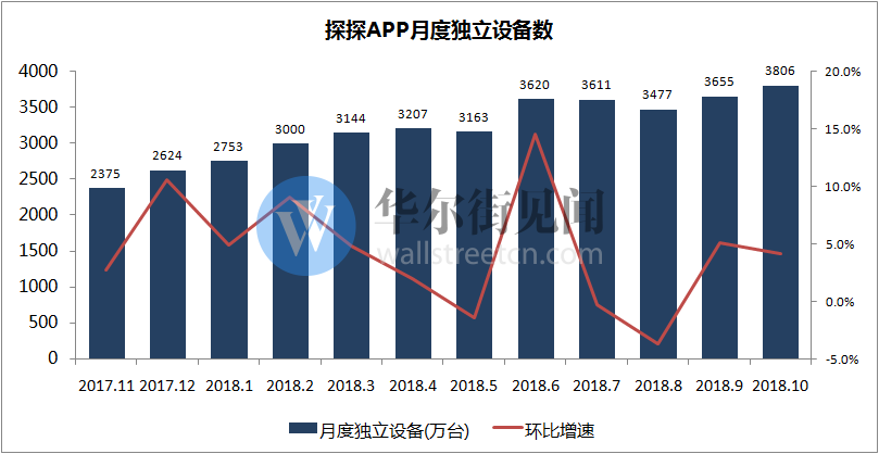 刚被做空的陌陌出财报：营收超预期，付费用户同比大增71.23%