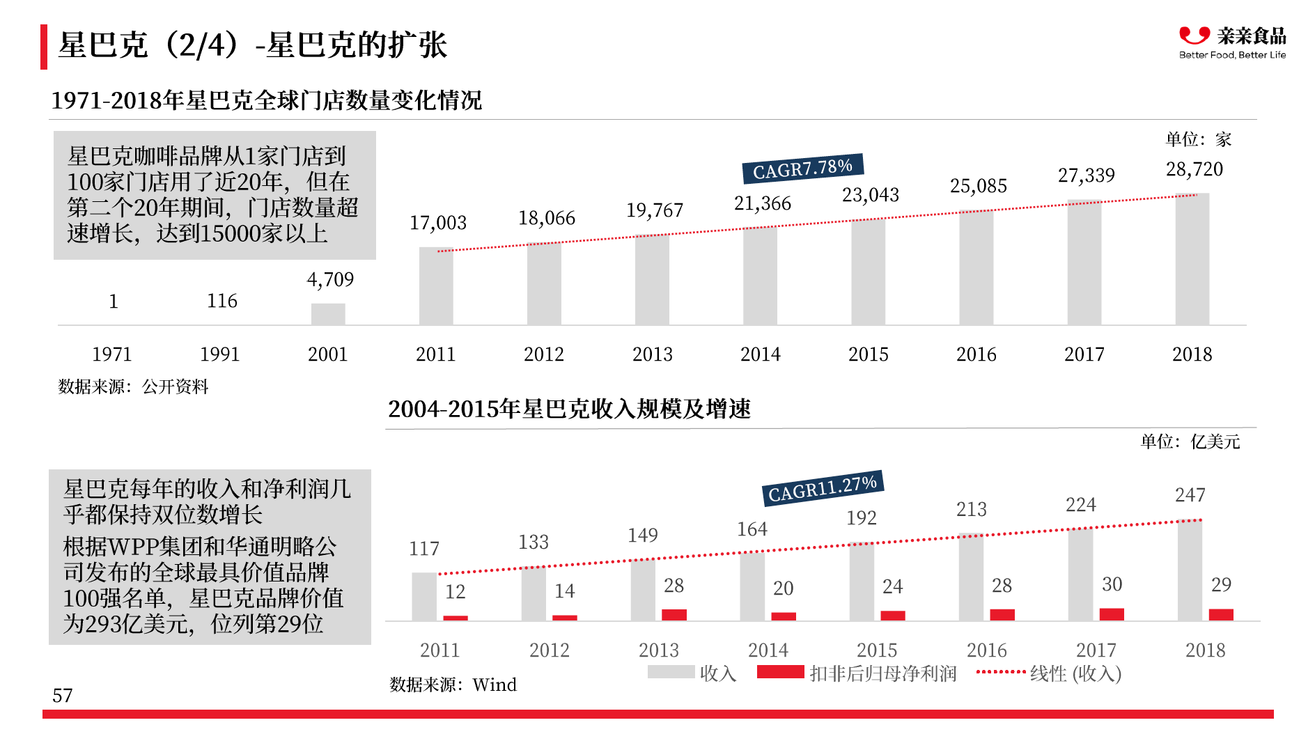 千亿咖啡市场的投资机会，这里有一份报告 | 咖啡产业研究专题