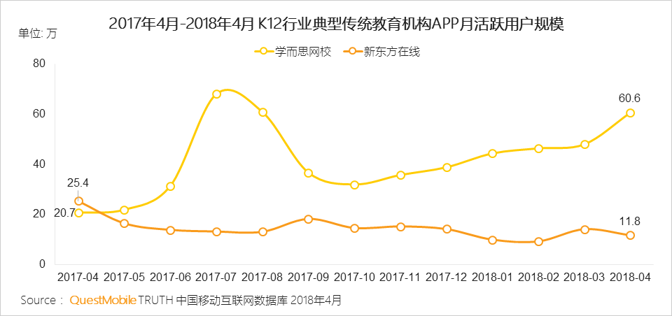 工具、人才、流量，小鹅通的「新教育」之战