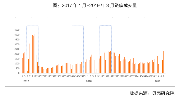 房地产税讨论很多，对市场影响有限