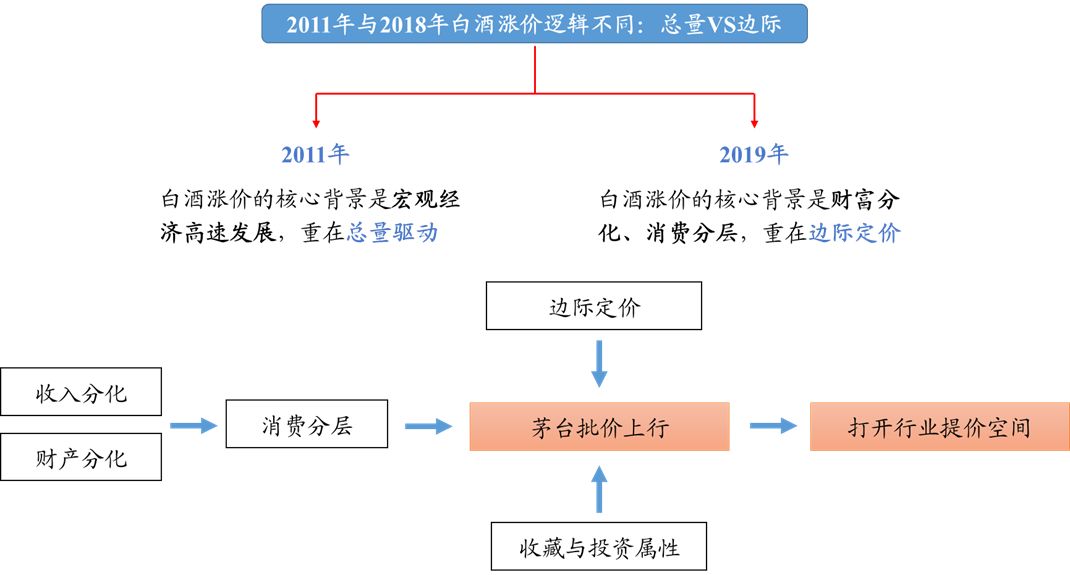 谁在将茅台当做投资品？