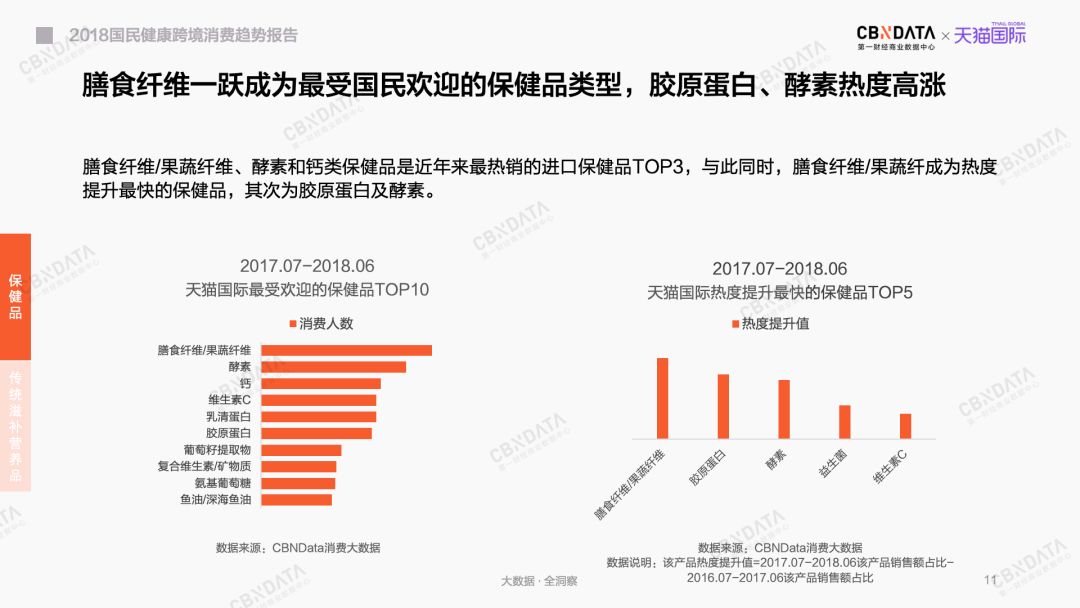 美白丸、酵素、氨基葡萄糖……到底谁在吃它们？