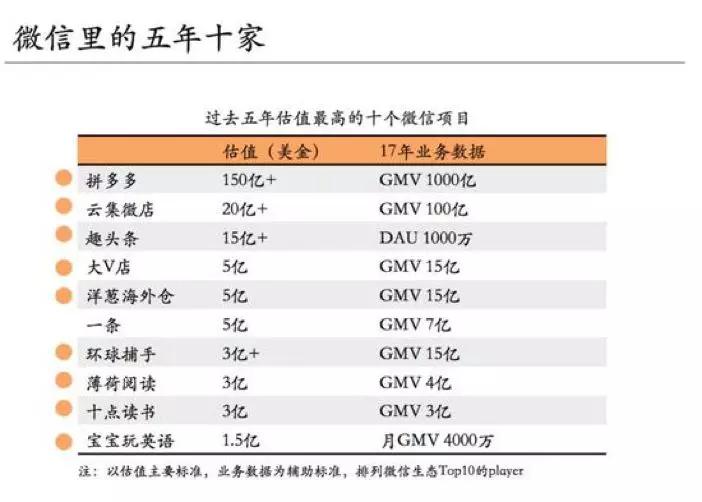 2018新媒体下半年深度预测：增长恐慌，流量洼地