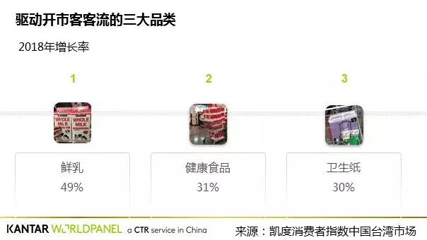 Costco的到来是否会为中国实体零售破局？