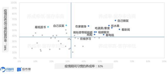 报复性涨价之后，餐饮行业更难了