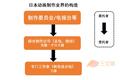 日本动画公司这一年：11家公司倒闭，平均每家公司年收入5400万元