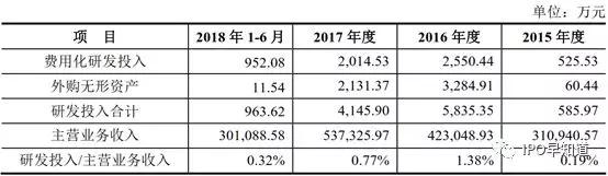 资本为何厌恶零食：三只松鼠推迟IPO，良品铺子上市进展缓慢
