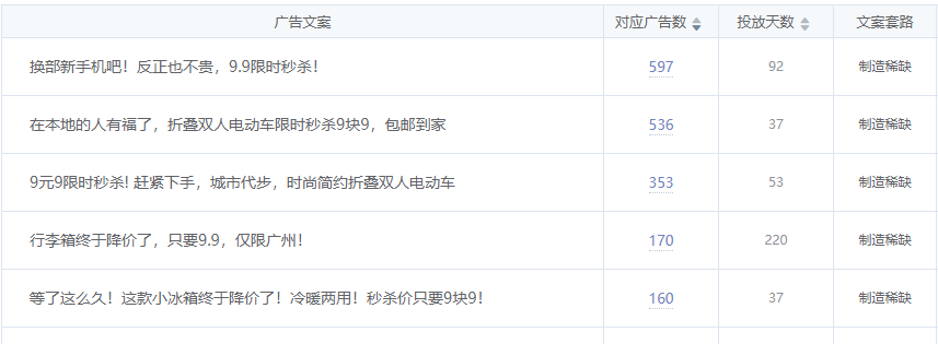 我们用另类数据预测了拼多多二季度的营销表现
