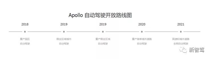 BAT自动驾驶：大致相同的生态链，截然不同的生意经