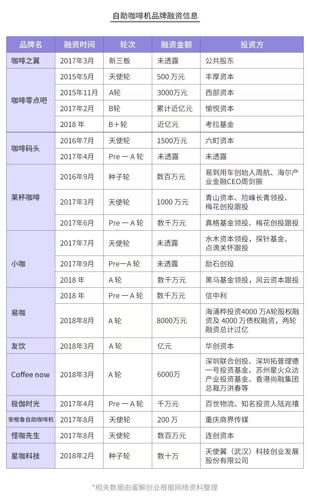 开咖啡馆倾家荡产？全案解析星巴克、瑞幸、咖啡陪你、自助咖啡