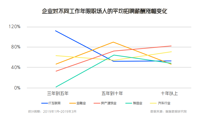 《财富》中国100强企业：八成高管就业领域与所学专业相匹配