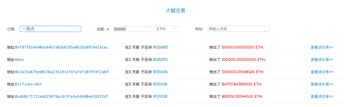 ETH周报 | 价格跌破60日均线，看跌至200美元；去中心化交易协议0x出现漏洞（7.8-7.14）