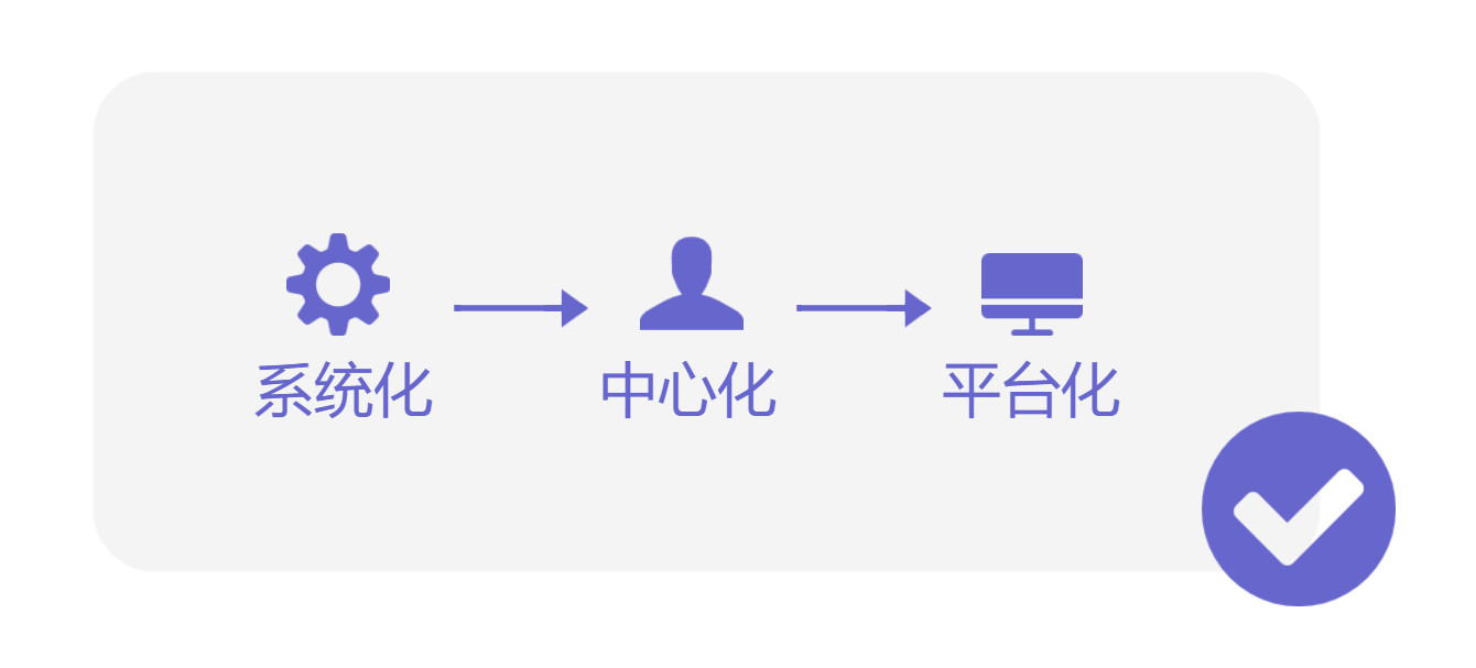 不做中台会死吗，企业真的需要做中台吗？