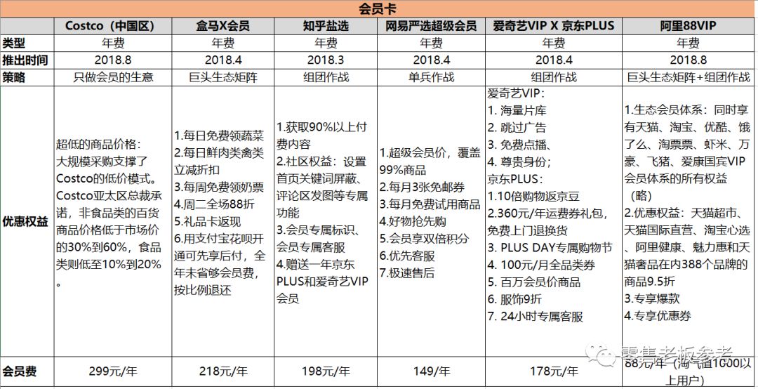 商家如何通过会员突围流量“寒冬”？