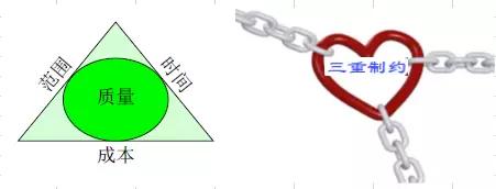 时间紧、预算少、范围随意变？腾讯高级项目经理给你支招