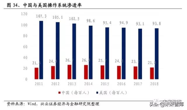 国产操作系统浮沉录：半个世纪的演进史