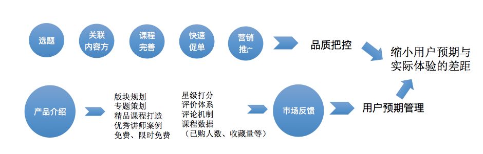 学会写商业计划书，做一个合格的运营管理层