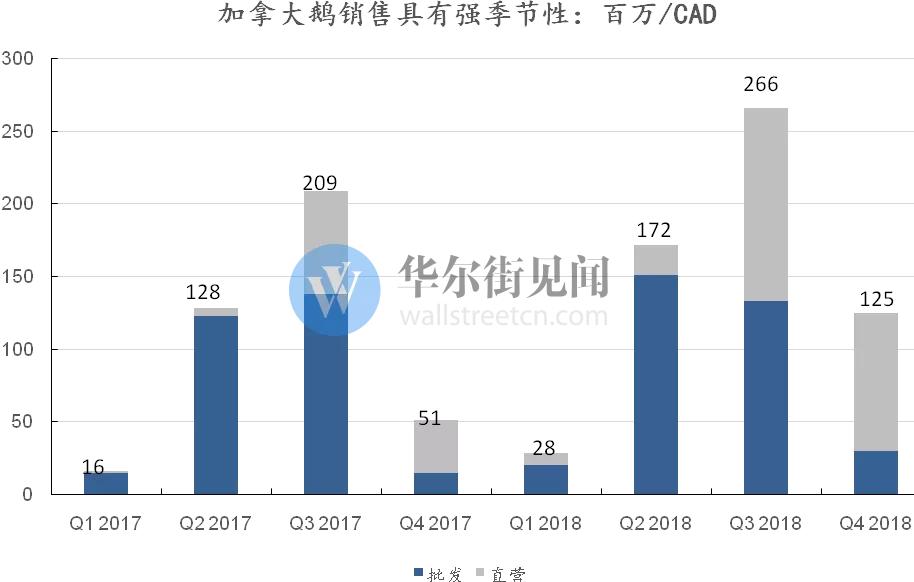 杀死那只加拿大鹅？