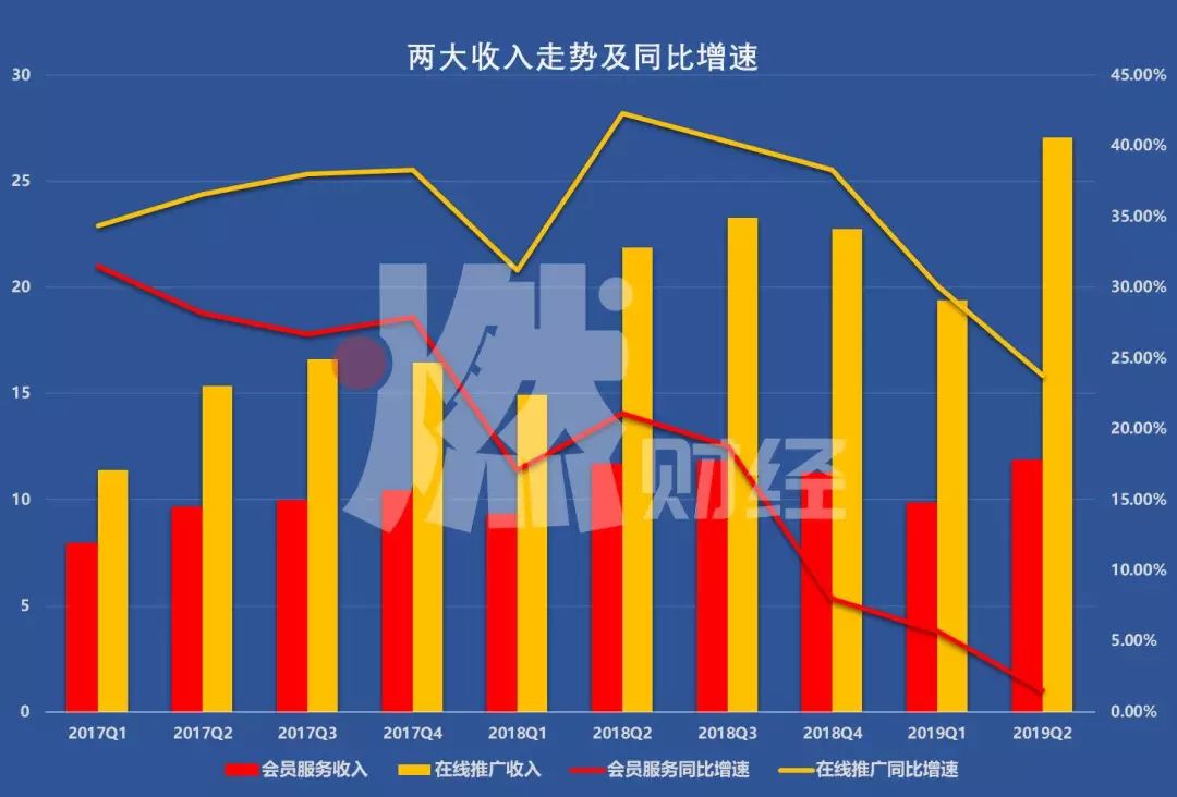 58同城收割下沉市场？