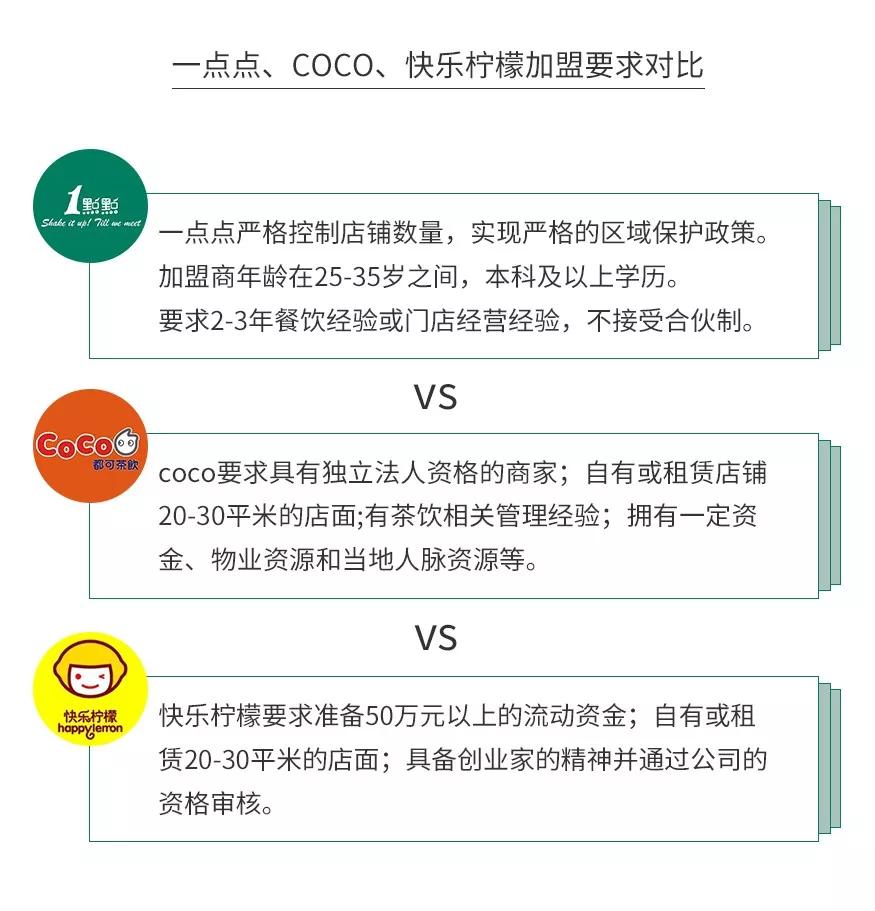 开茶饮店水有多深？全案解析喜茶、一点点、COCO、答案茶...为你还原残酷真相