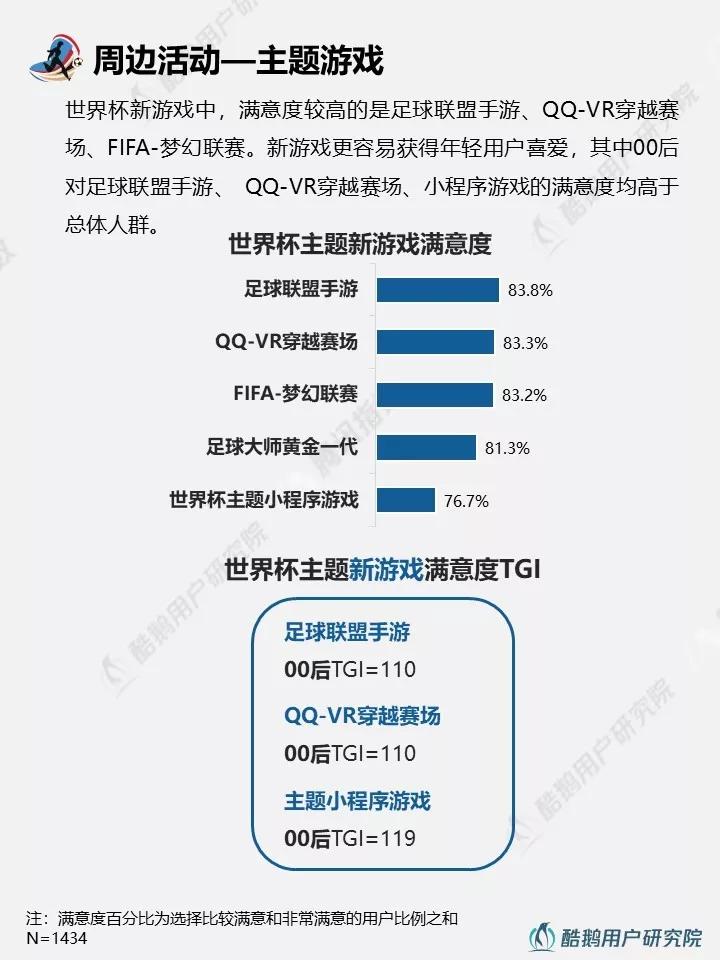 与往届相比，2018年世界杯都有哪些新玩法？
