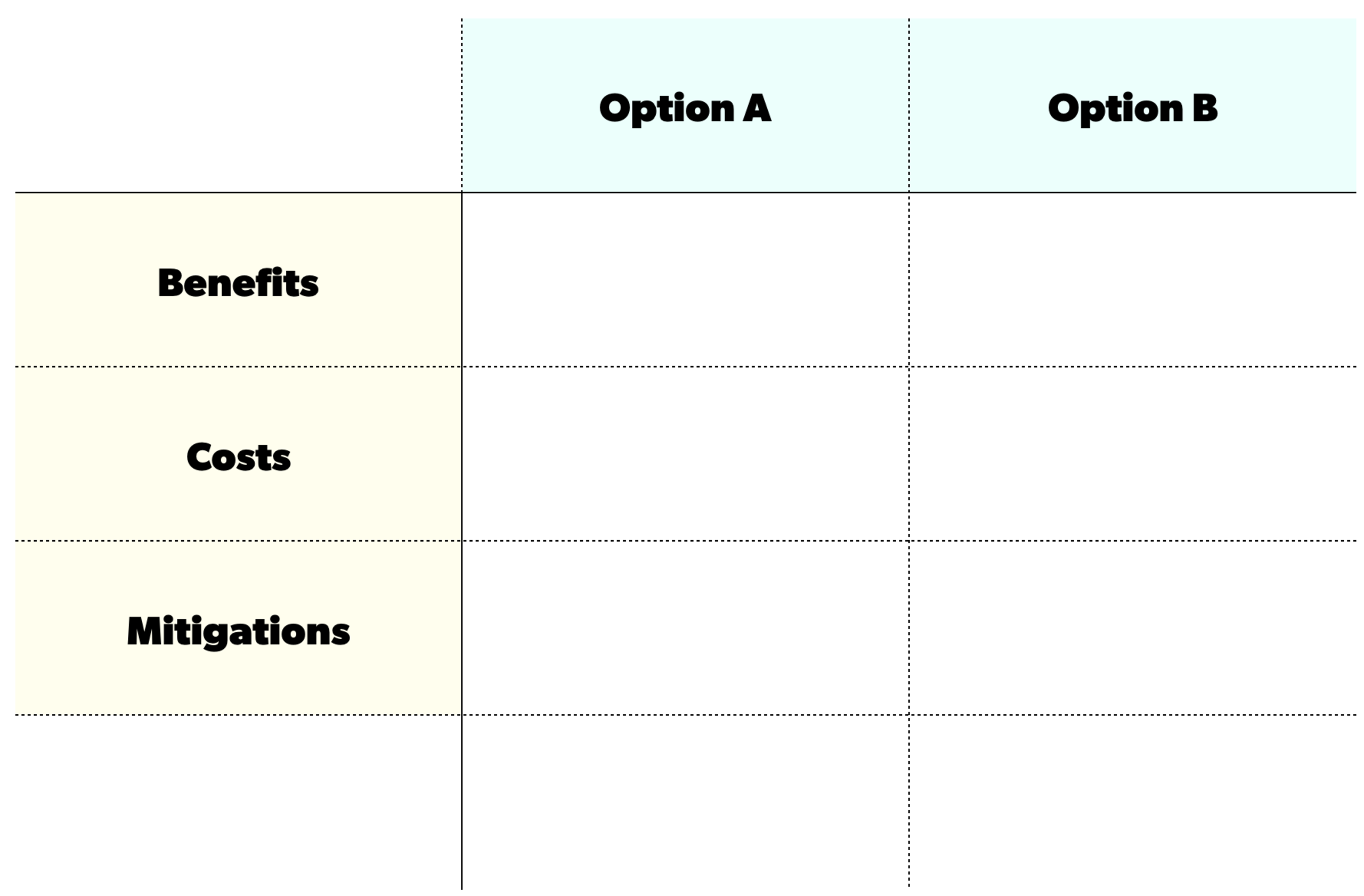 创业公司管理人员应该掌握的6个决策框架（上篇）