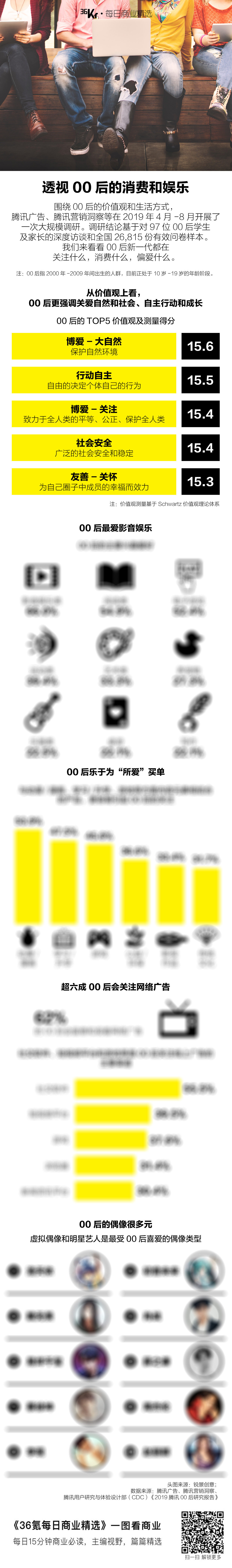 氪星晚报 | 腾讯Q3营收972亿元；央行尚未发布任何数字货币；阿里IPO或以折扣价发行股票；iOS14概念设计曝光