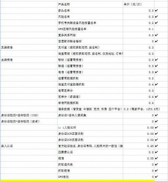 祸起“套路贷”：违规爬虫被查，大数据风控公司遭遇生死劫