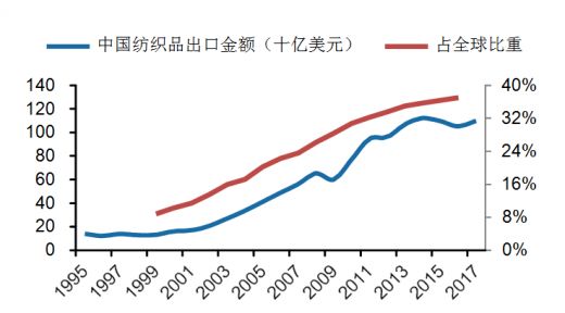 科技创新，为什么是应对中国人口问题的最佳路径？