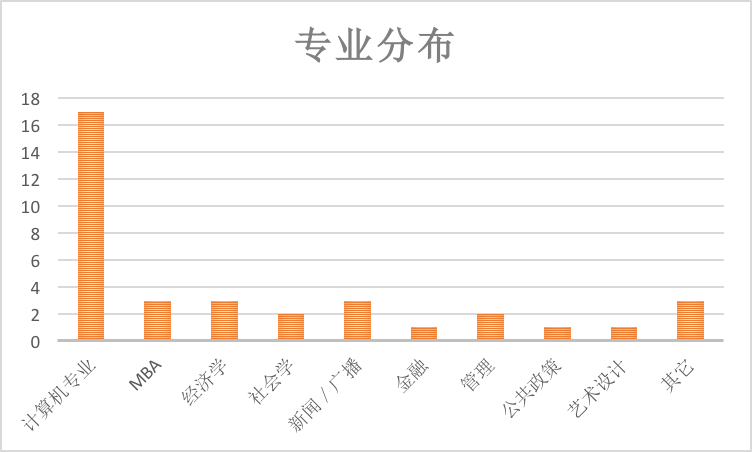 重磅发布！「36位36岁以下了不起的创业者」：谁在影响现在，谁就创造未来 | 36 Under 36