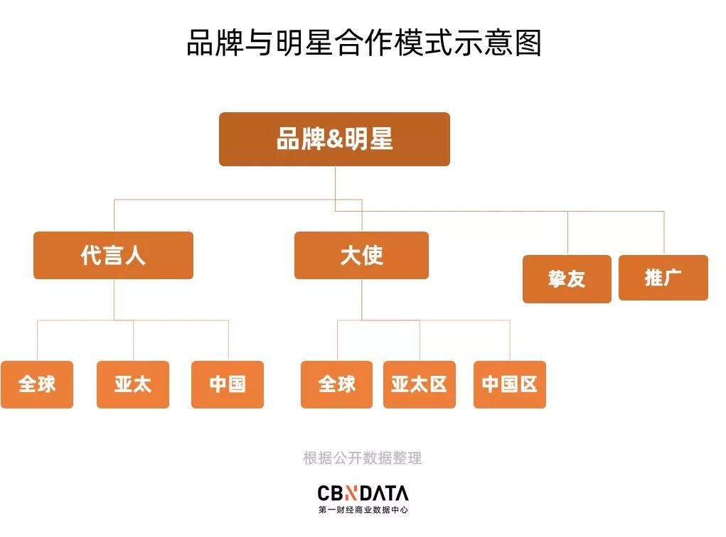 Dior都14个大使了，为什么明星还抢着合作？