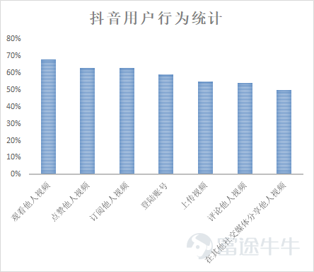 抖音短视频，全球都中毒？