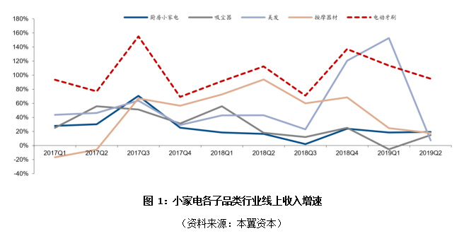 2021年中国电动牙刷市场规模将破200亿