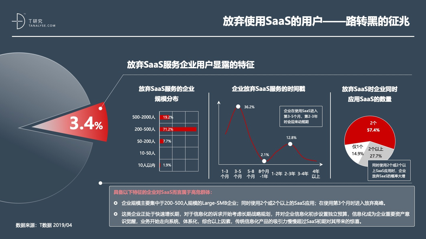 2019年中国SaaS产业研究：高爆发期已过，但绝对不是衰退