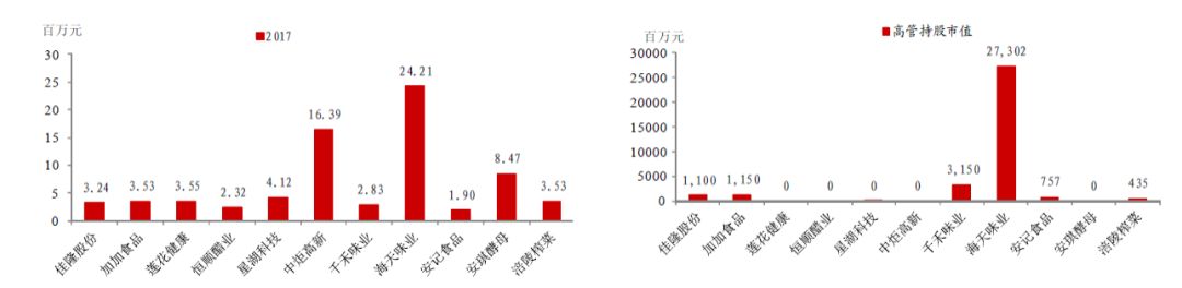 一家酱油公司的市值为何能超海康威视，且是京东方的两倍？