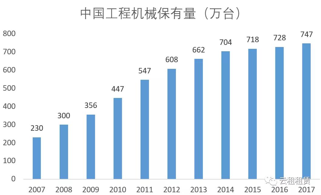 中国设备租赁行业的发展路径探讨