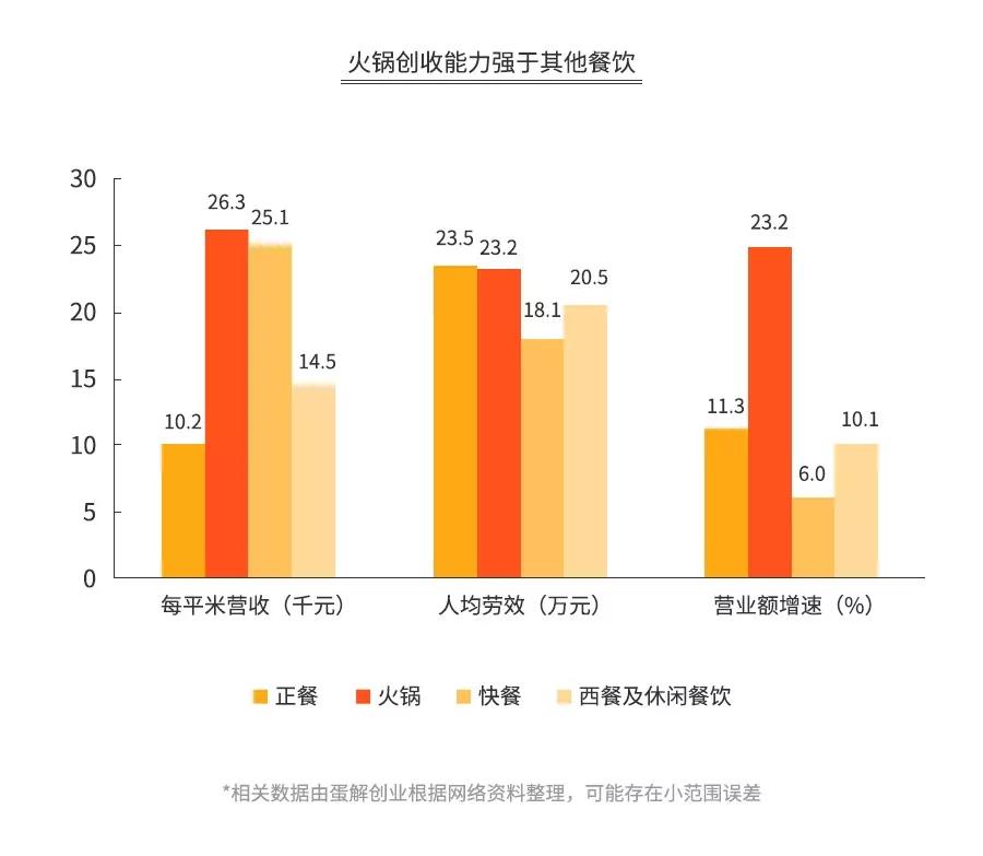 探店海底捞、呷哺、小肥羊、小龙坎……为你揭秘火锅暴利与亏损的真相