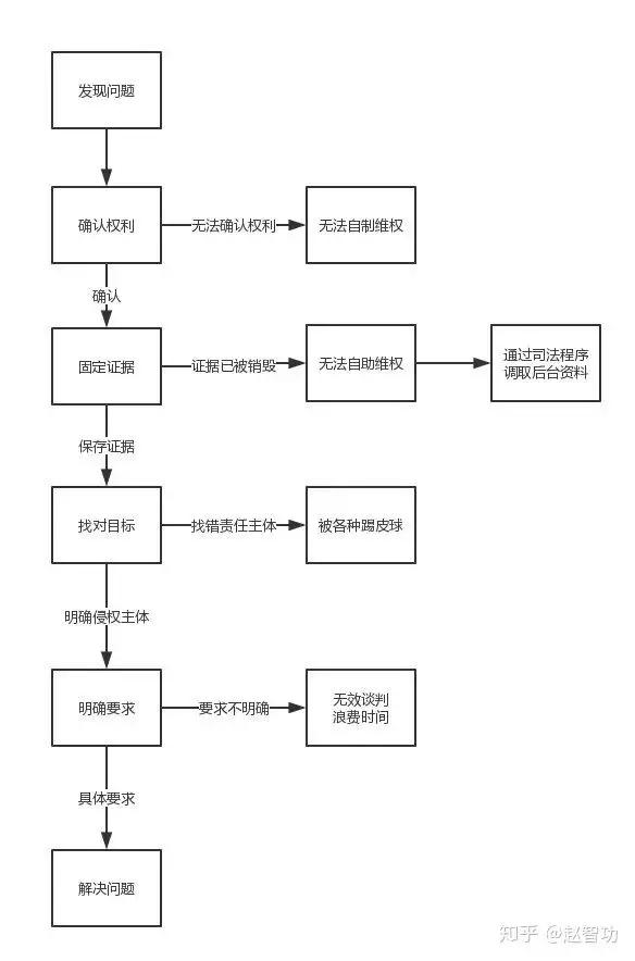 酷狗致音乐人损失过亿？上百制作人展开维权
