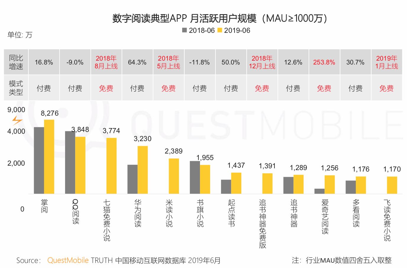 QuestMobile《中国移动互联网2019半年大报告》：私域流量、5G成为新的关键词