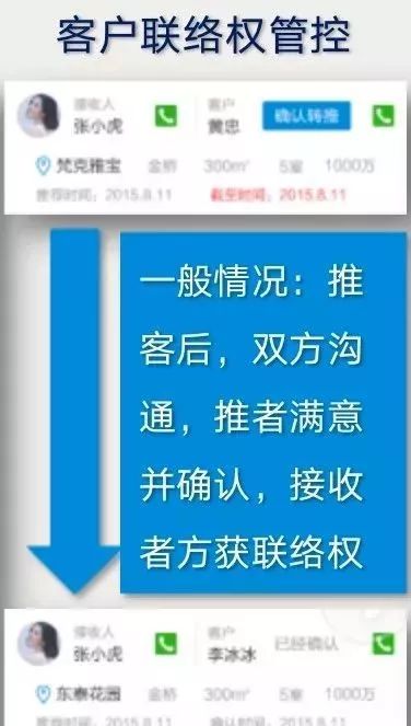 研究完所有房产互联网公司后，我们用一万字总结了这些产品分类和弊病