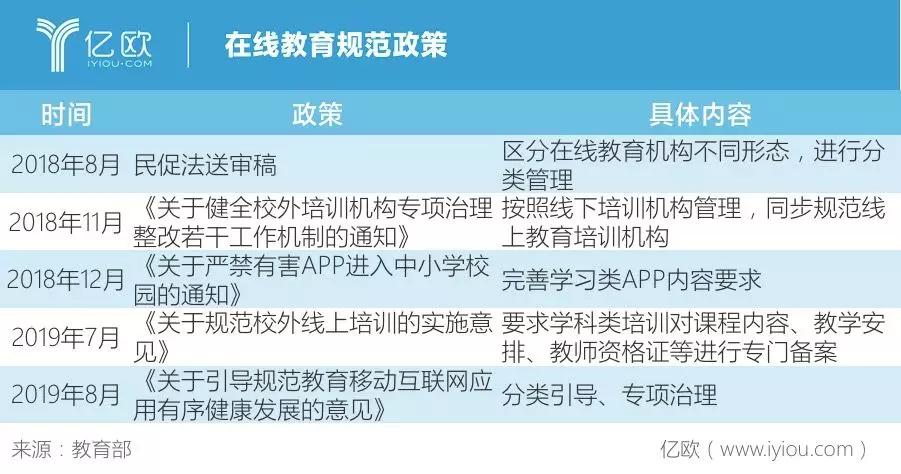 20亿换1000万流量，在线教育能否“烧”出霸主？