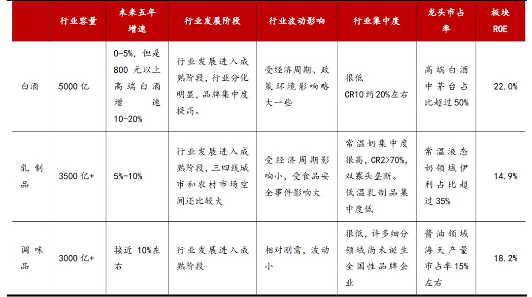 一家酱油公司的市值为何能超海康威视，且是京东方的两倍？