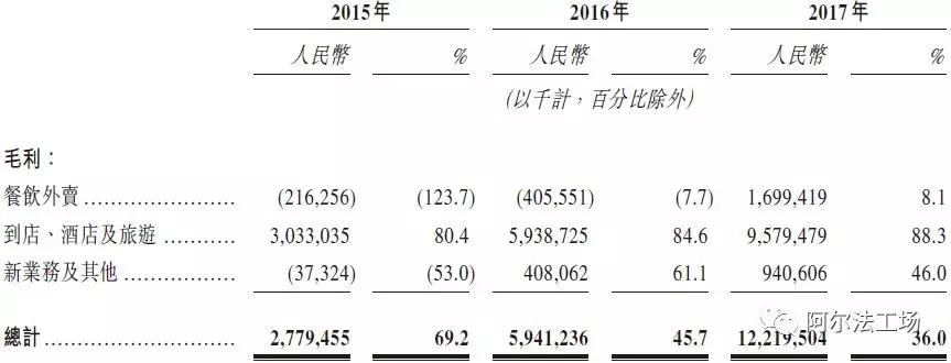 如何看懂“无边界”的美团？