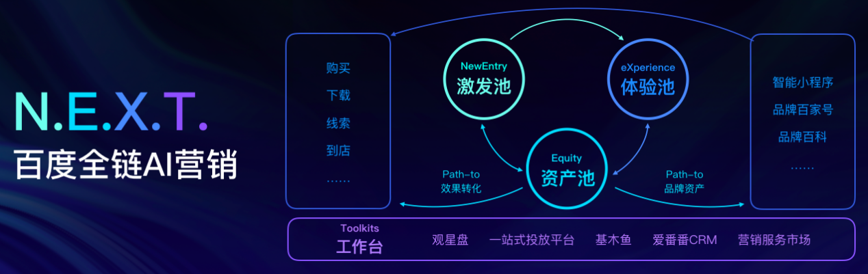 AI+IP营销模式受追捧，百度商业价值获重估