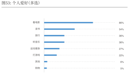 2019-2020中国导演生态调查报告