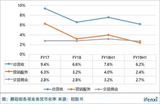 6000万小姐姐，能拯救失落的蘑菇街吗？