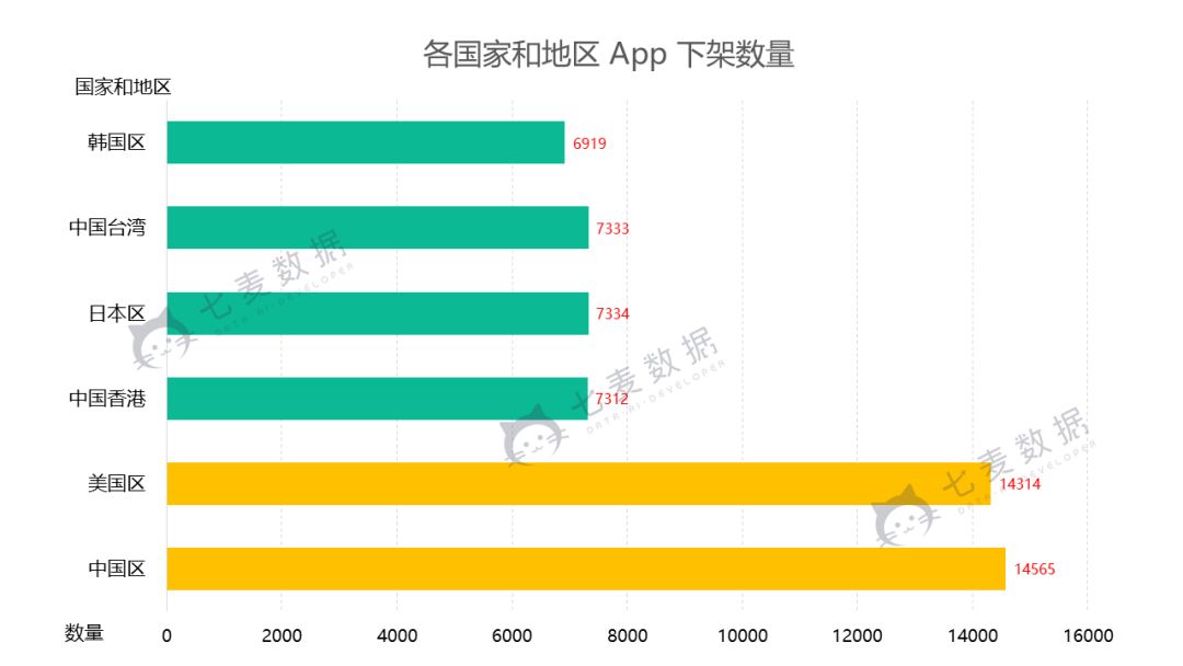 18 年最大规模苹果下架事件：中华地区单日下架 App 数量超 4 万！