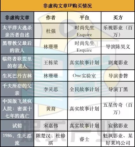 非虚构文学影视化，一场失败的「跨界」