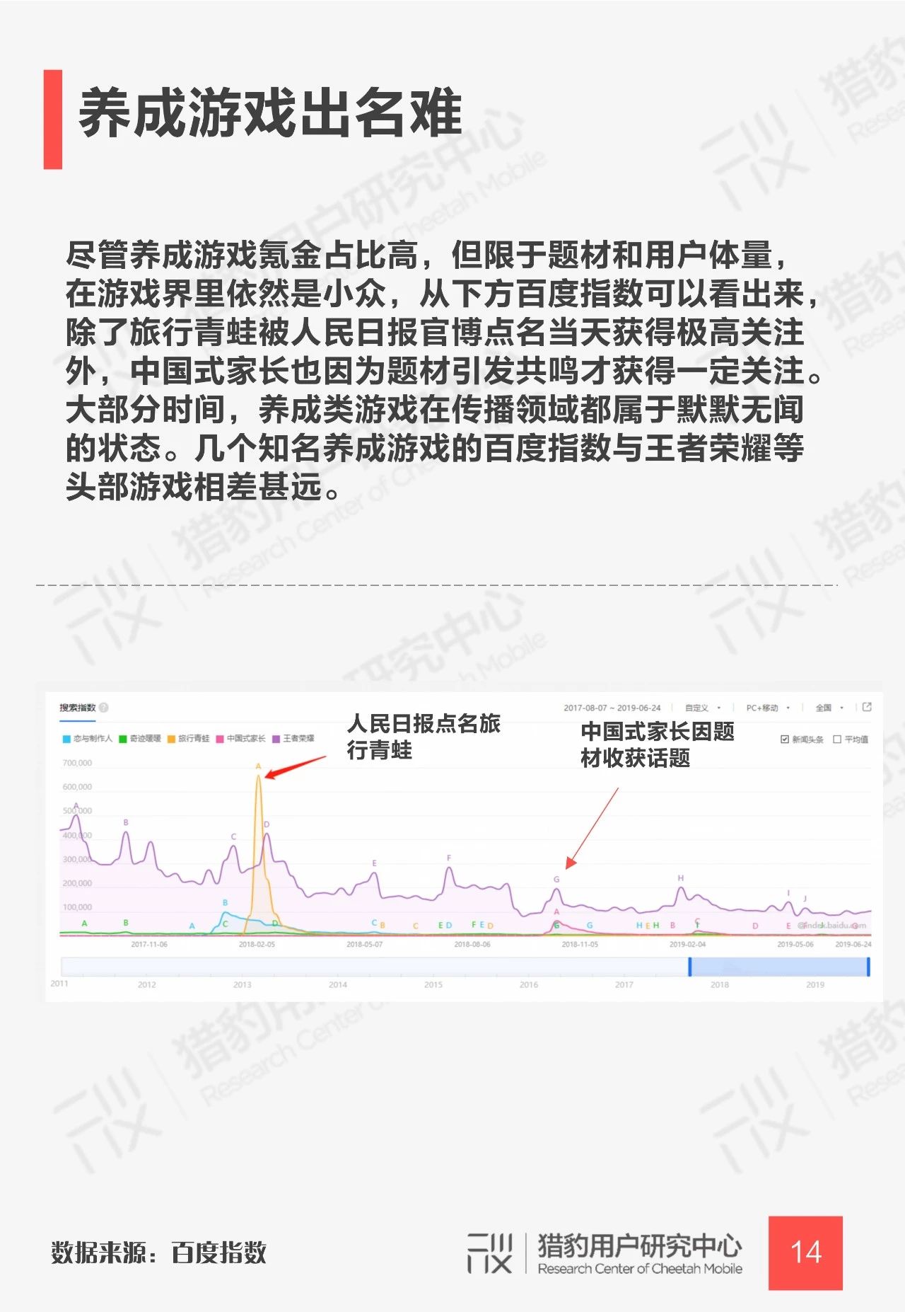 养成类游戏用户调研报告：下一个摇钱树还是它吗？