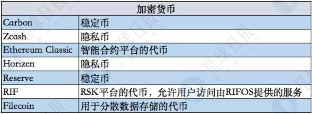 揭秘隐形已久的世界第一区块链基金
